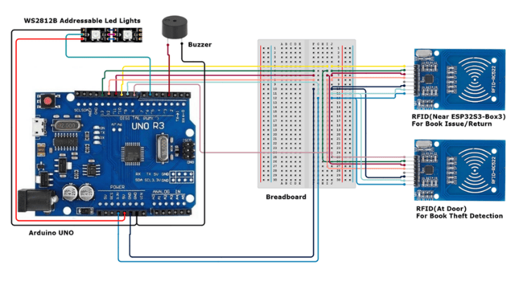 Find My Book – Navigation et inventaire de la bibliothèque intelligente IA et IoT 2 Schéma de circuit de la bibliothèque intelligente Find My Book AI IoT pour Arduino basé