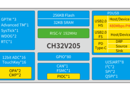 Le microcontrôleur RISC-V WCH CH32V205 192 MHz offre une interface USB 2.0 de 480 Mbps