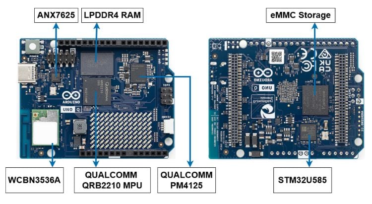 Premiers pas avec Arduino UNO Q - Guide du débutant 3 Carte Arduino UNO Q avec toutes les pièces principales étiquetées, y compris le processeur, les connecteurs et les en-têtes GPIO