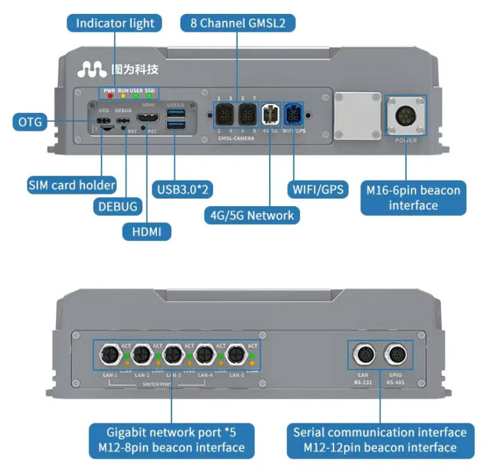 Présentation du matériel informatique TWOWIN T808P G AI Edge Présentation du matériel informatique TWOWIN T808P-G AI Edge