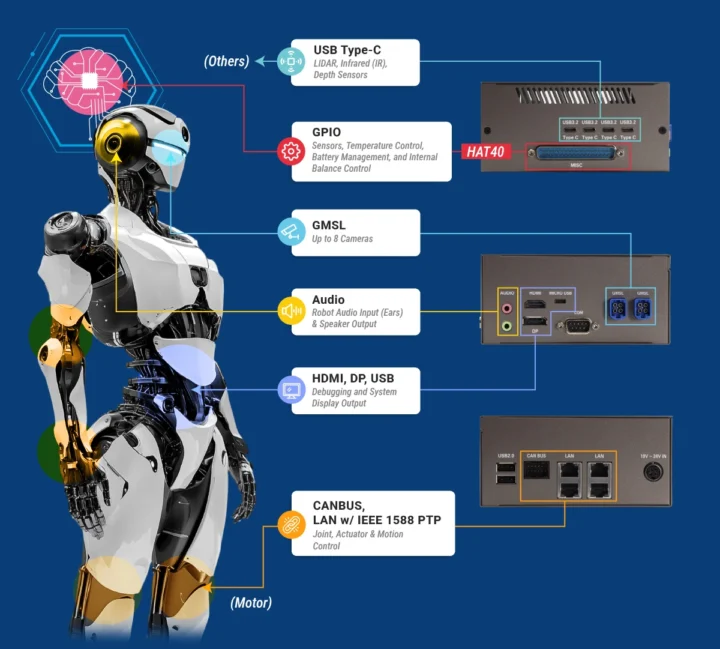 Ordinateur AAEON CEXD-INTRBL Edge pour robots humanoïdes Ordinateur AAEON CEXD-INTRBL Edge AI pour robots humanoïdes