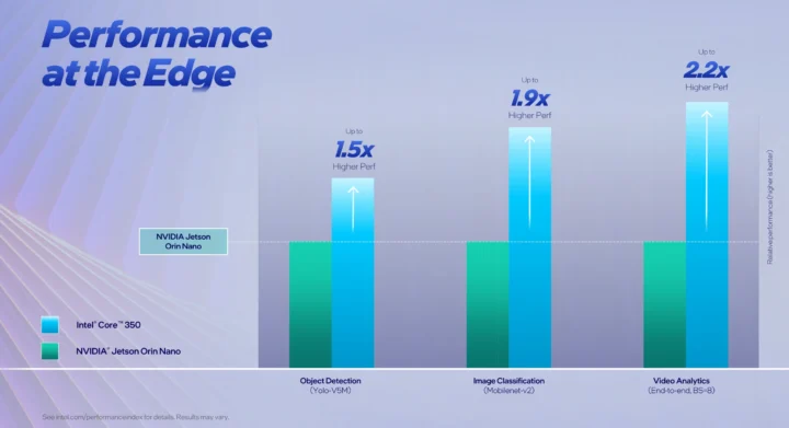 Intel Core 350 contre NVIDIA Jetson Orin Nano