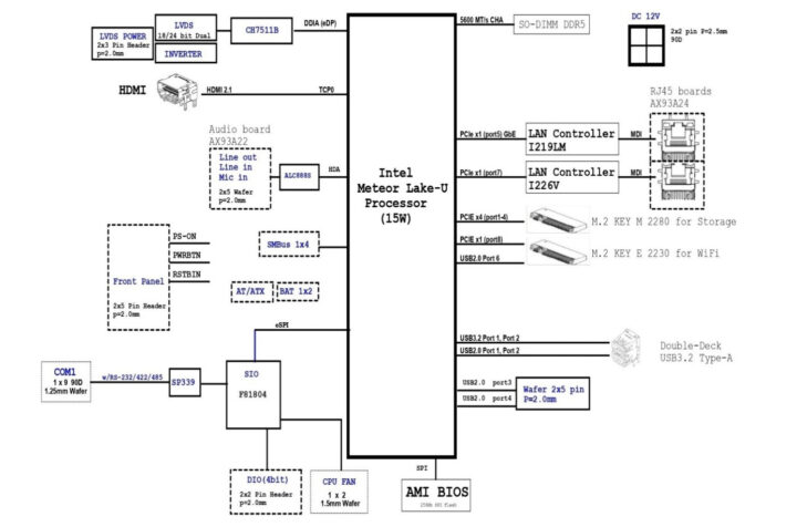 Schéma du bloc Axiomtek PICO570 Schéma du bloc Axiomtek PICO570