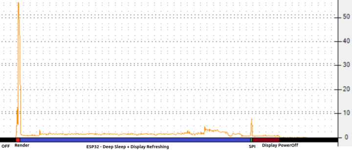 Consommation d'énergie après optimisation RTC Consommation d'énergie après optimisation RTC