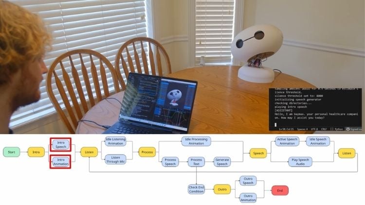 1777557624 844 Robot conversationnel Baymax avec integration animatronique et IA
