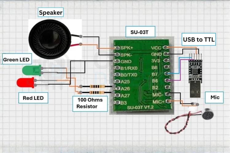 Alternatives à faible coût au module de reconnaissance vocale hors ligne au VC-02 2 Schéma de circuit montrant le module de reconnaissance vocale hors ligne SU-03T connecté au microphone, au haut-parleur, à deux LED avec résistances de 100 Ω et au convertisseur USB vers TTL Schéma de circuit du module de reconnaissance vocale hors ligne SU-03T avec microphone, haut-parleur, LED et interface USB vers TTL
