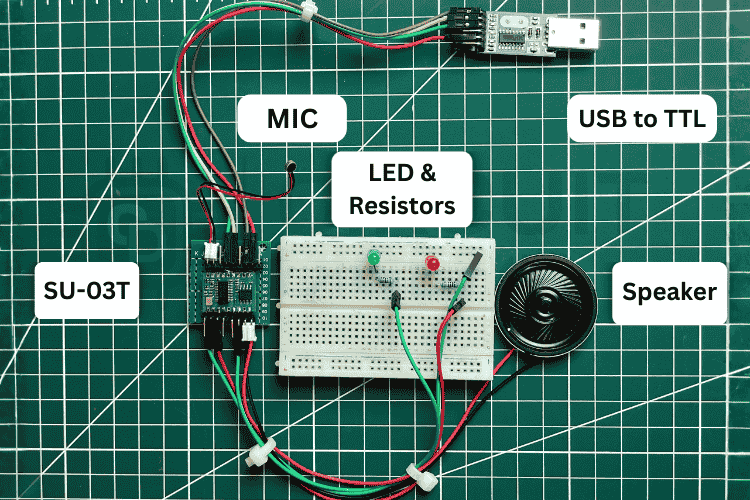 Connexion matérielle physique du module vocal hors ligne SU-03T montrant le câblage de la maquette avec microphone, haut-parleur, LED, résistances et convertisseur USB-TTL. Connexions matérielles pour le module SU-03T : microphone (entrée audio), haut-parleur (sortie audio), LED avec résistances (sortie GPIO) et USB vers TTL (alimentation et programmation).