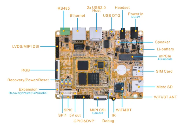Spécifications du Boardcon EM3326S SBC Spécifications du Boardcon EM3326S SBC