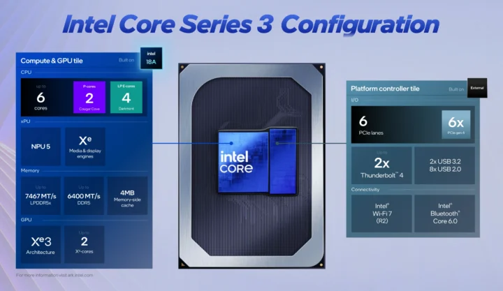 Schéma fonctionnel Intel Core Series 3