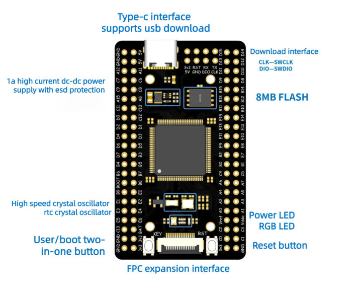 Présentation du matériel de la carte STM32U575VGT6 Présentation du matériel de la carte STM32U575VGT6