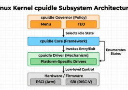 Linux Kernel cpuidle subsystem architecture