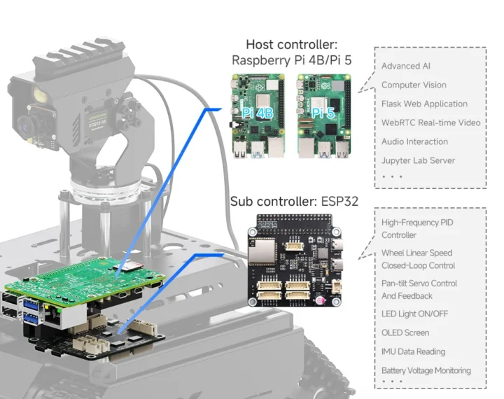 Robot sans pilote Raspberry Pi 5 ESP32 Robot sans pilote Raspberry Pi 5 ESP32