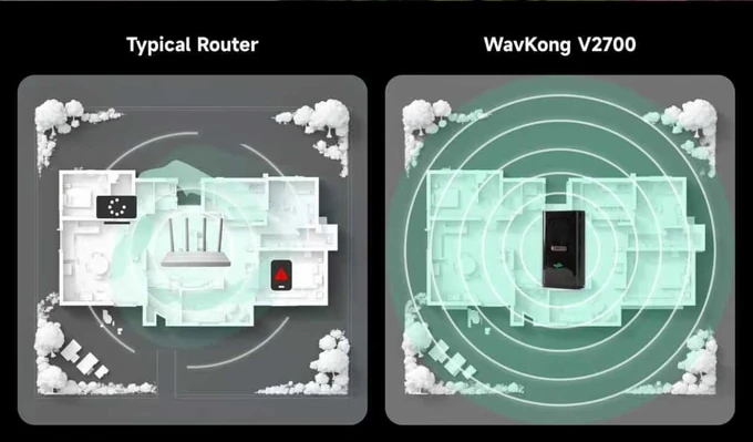 Routeur unique vs WavKong V2700 Routeur unique vs WavKong V2700