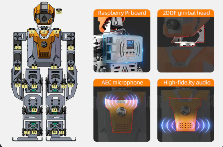 Architecture matérielle du robot humanoïde SamuRoid AI Architecture matérielle du robot humanoïde SamuRoid AI