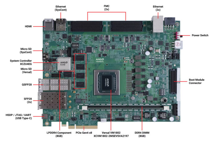Kit d'évaluation AMD Versal Prime Series VMK180 Kit d'évaluation AMD Versal Prime Series VMK180