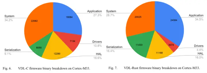 Panne du firmware C vs Rust Panne du firmware C vs Rust