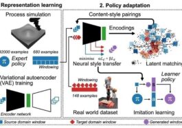 AI Training Method Reduces Robotics Sim-To-Real Gap