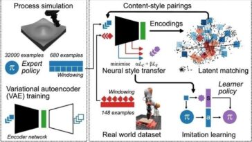 AI Training Method Reduces Robotics Sim-To-Real Gap