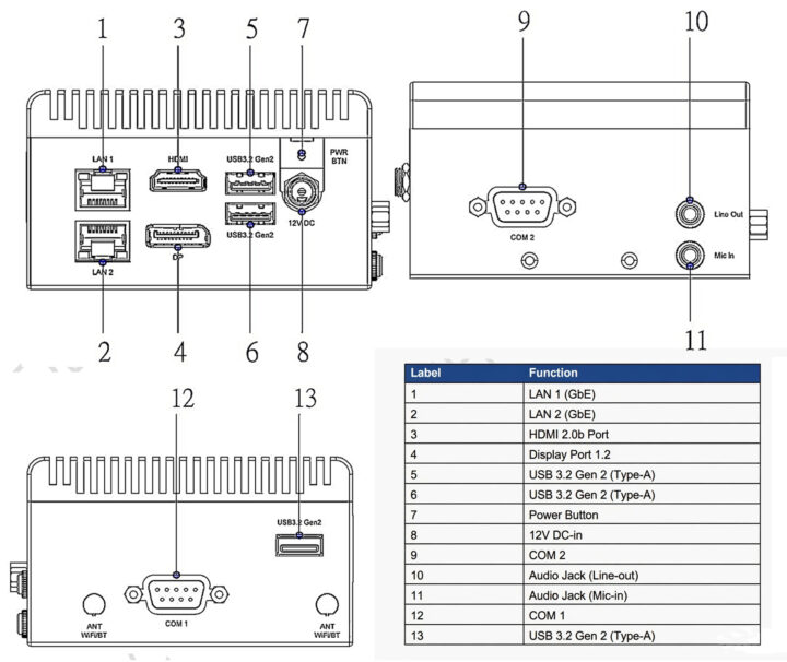 DX AIBOX M1 N97 Aperçu DX AIBOX M1 N97 Aperçu