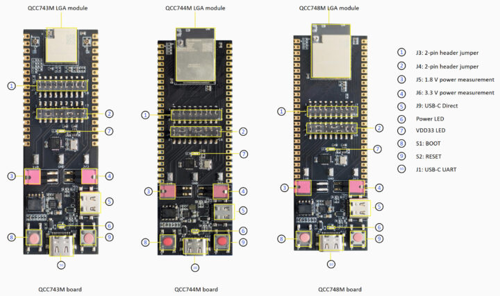 Les kits d'évaluation QCC74xM