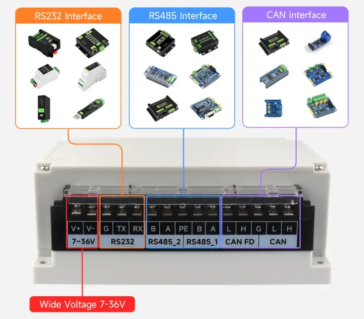 Boîtier RS232 RS485 CAN Raspberry Pi 4 5 à large tension Boîtier RS232 RS485 CAN Raspberry Pi 4 5 à large tension