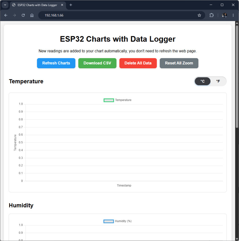 Serveur Web ESP32 : graphiques avec données historiques (fichier CSV) 13 ESP32 Chart Web Server Première page Web chargée sans données Arduino IDE