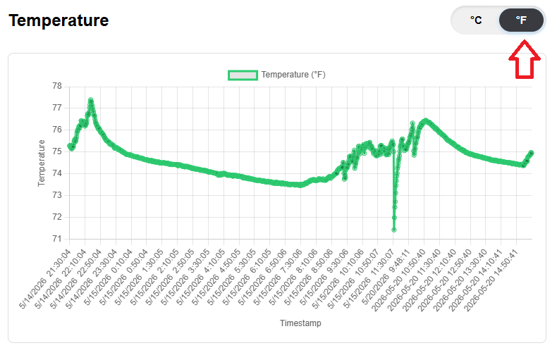 Serveur Web ESP32 : graphiques avec données historiques (fichier CSV) 15 Graphique ESP32 Température du serveur Web Celsius Fahrenheit commutateur Arduino IDE