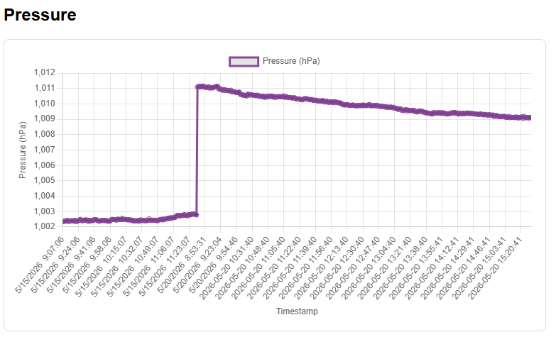 Serveur Web ESP32 : graphiques avec données historiques (fichier CSV) 18 Graphique ESP32 Valeurs de pression du serveur Web Arduino IDE