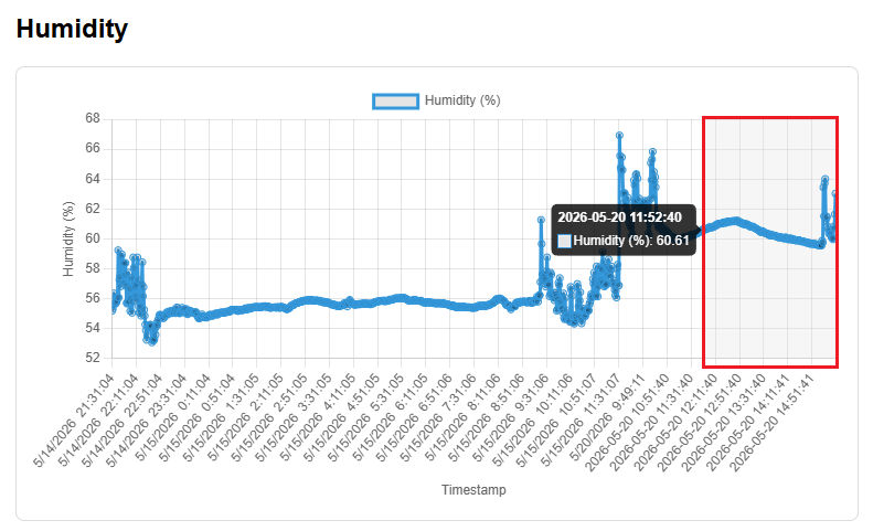 Serveur Web ESP32 : graphiques avec données historiques (fichier CSV) 16 Serveur Web graphique ESP32 Zoom avant la valeur Arduino IDE