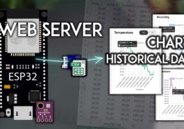 Serveur Web ESP32 : graphiques avec données historiques (fichier CSV)