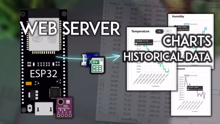 Serveur Web ESP32 : graphiques avec données historiques (fichier CSV) 1 Serveur Web ESP32 : graphiques avec données historiques (fichier CSV)