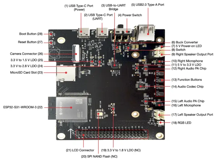 Carte de développement multimédia ESP32-S31 Carte de développement multimédia ESP32-S31