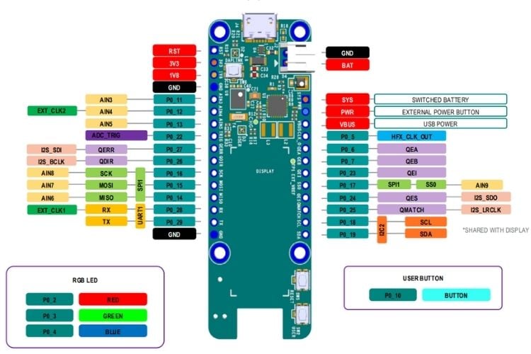 Premiers pas avec la carte de développement Feather MAX32672 5 Schéma de brochage du MAX32672FTHR