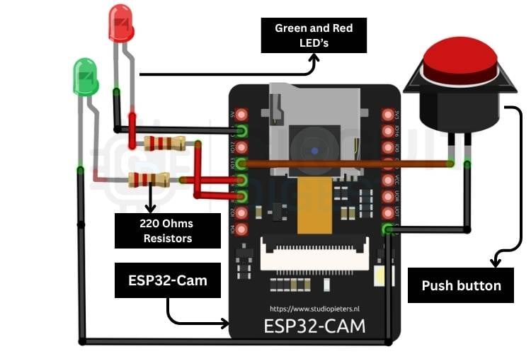 Schéma de circuit du système de détection de déchets ESP32-CAM montrant les connexions du bouton-poussoir GPIO13, de la LED rouge GPIO14 et de la LED verte GPIO15 Schéma de circuit du système de détection de déchets ESP32-CAM montrant les connexions du bouton-poussoir GPIO13, de la LED rouge GPIO14 et de la LED verte GPIO15