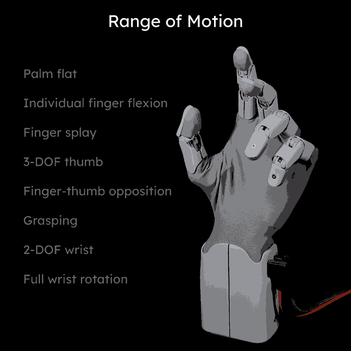 Gesture HW1 main robotique adroite flexion des doigts écartement 3DOF pouce 2DOF poignet Gesture HW1 main robotique adroite flexion des doigts écartement 3DOF pouce 2DOF poignet