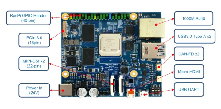 Renesas RZ/V2H SBC avec en-tête GPIO Raspberry Pi PCIe MIPI CSI Renesas RZ/V2H SBC avec en-tête GPIO Raspberry Pi PCIe MIPI CSI