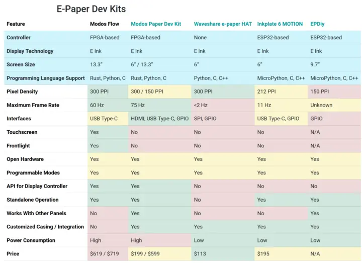 comparaison modos vs waveshare vs inkplate e paper
