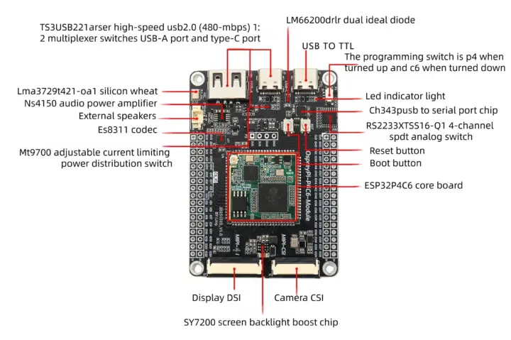 Carte module OspreyPi-P4C6 Carte module OspreyPi-P4C6