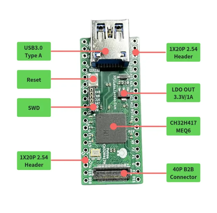 Carte caméra RISC-V USB 3.0 Carte caméra RISC-V USB 3.0