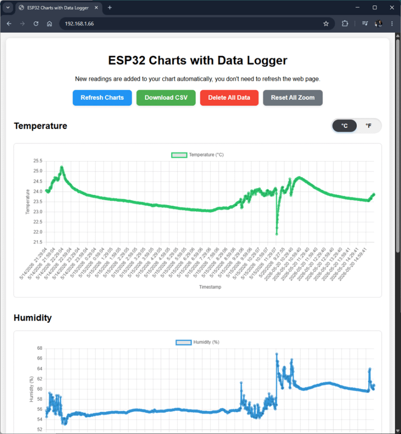 Serveur Web ESP32 : graphiques avec données historiques (fichier CSV) 3 Graphique ESP32 Serveur Web Arduino IDE Graphique historique Démonstration du fichier de données de journal CSV