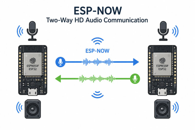 Voix HD bidirectionnelle sur ESP32 avec la bibliothèque PCMFlow722 1 ESP-NOW two-way HD audio communication