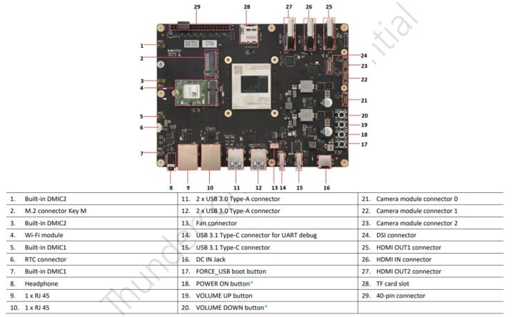 Interfaces du kit de développement Thundercomm TurboX C7790 Interfaces du kit de développement Thundercomm TurboX C7790