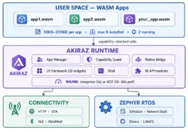 AkiraOS architecture
