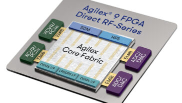 FPGA SoC Agilex 9 Direct RF-Series AGRW039 : Performances et Innovations en RF 2 Agilex 9 FGPA Direct RF-Series