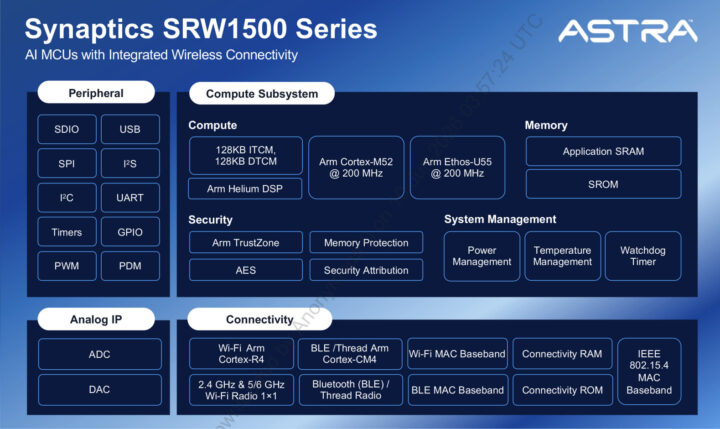 Schéma fonctionnel de la série SRW1500 Schéma fonctionnel de la série SRW1500