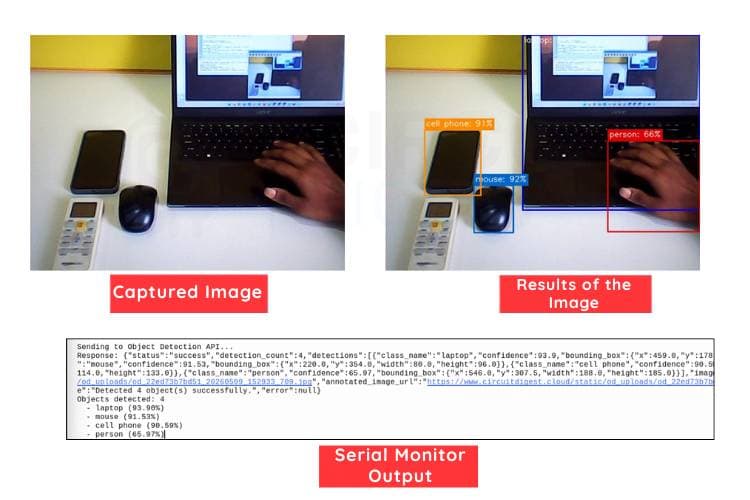1781609504 360 Comment effectuer une detection dobjets avec Raspberry Pi a laide