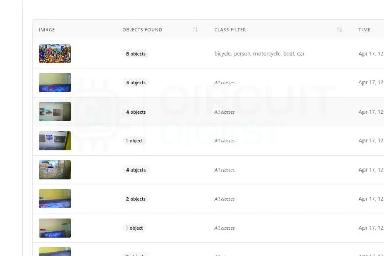 1781609504 738 Comment effectuer une detection dobjets avec Raspberry Pi a laide