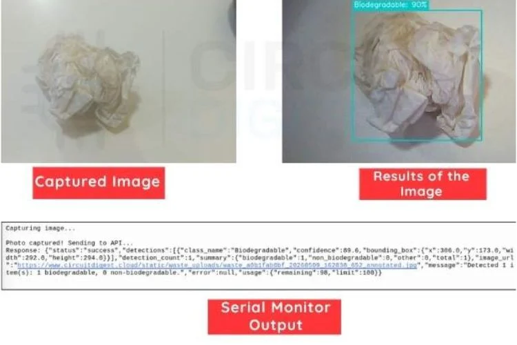 Sortie du terminal montrant les résultats de la classification des déchets avec les scores de confiance du système de tri des déchets Raspberry Pi