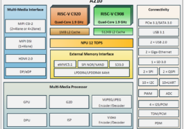 Zhihe A210 block diagram