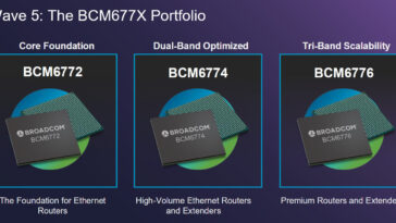Broadcom dévoile ses nouveaux SoC Wi-Fi 8 : BCM6772, BCM6774 et BCM6776 29 Broadcom Wave 5 BCM6772 BCM6774 BCM6776 WiFi 8 SoC family